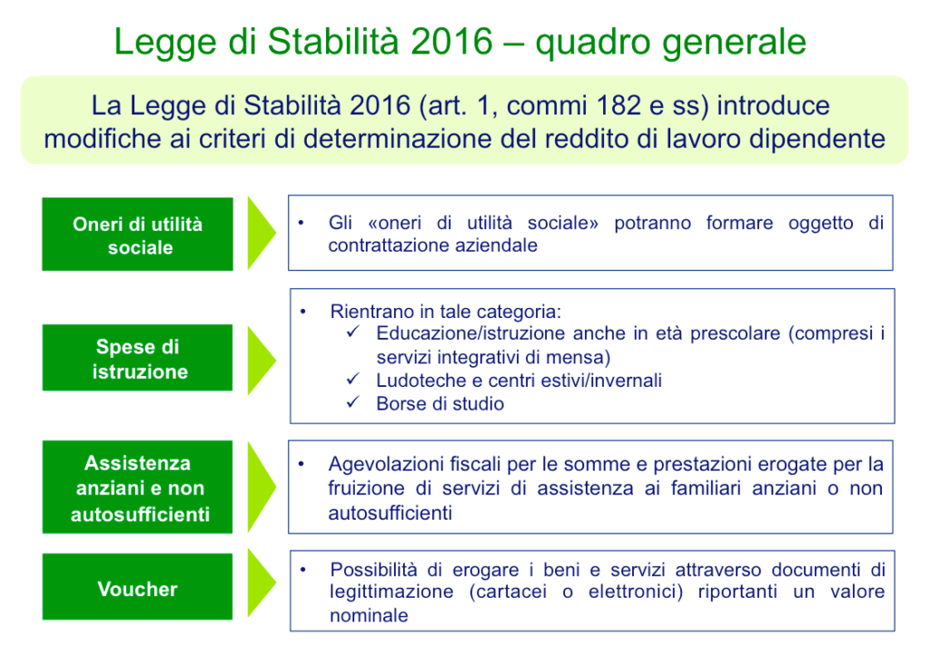 legge di stabilità welfare